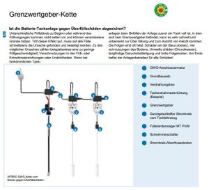 Grenzwertgeber-Ketten von Haase-Tankschutz GmbH Gründau